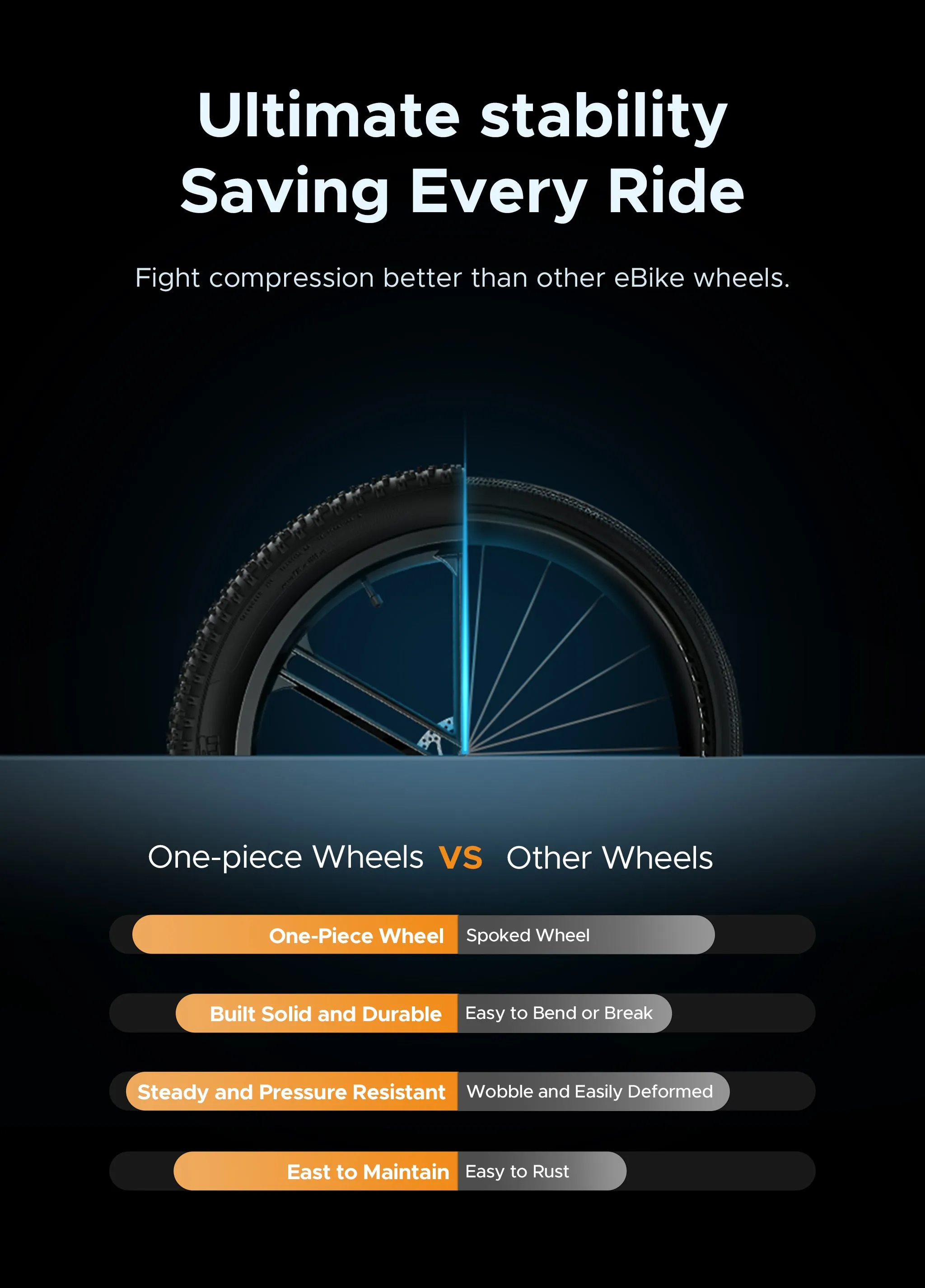 ENGWE X26 48V 19Ah/29Ah 1000W All-Terrain Electric Bike